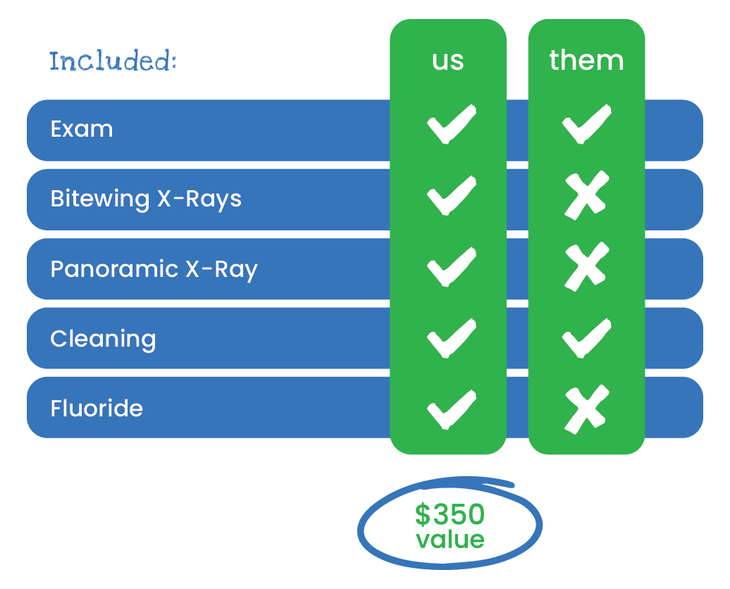 Midland Kids Dental Membership Plans